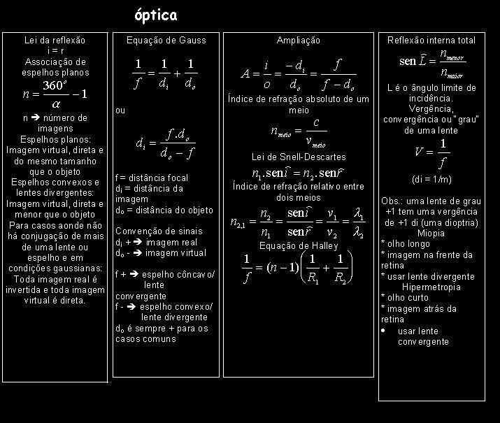 formulas de fisica. formulas de fisica. Fórmulas de Física; Fórmulas de Física. krishna.ahd